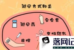 经常吃避孕药会怎么样？优质