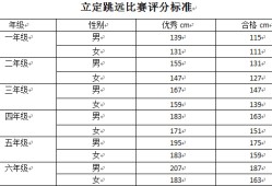 小学生立定跳远标准表