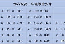 2022高一分班是不是一班最好