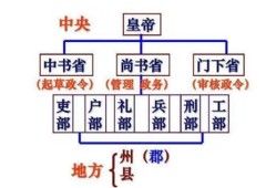 武则天是个好皇帝吗？她在位期间都做了什么？