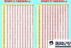 如何达到个人最佳健康水平？只需10步！优质