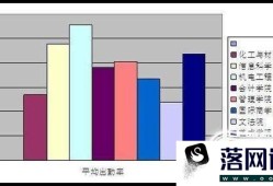 员工出勤率怎么算优质