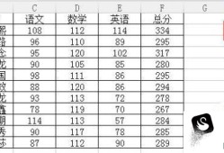 excel中vlookup函数的使用方法 解详细说明优质