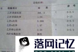 乙肝五项检查结果怎么看？优质