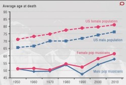 玩摇滚乐的人都死得早吗？如何揭开27俱乐部之谜…