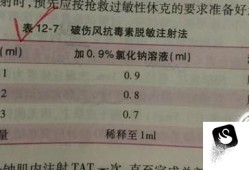 各种皮试液的配置方法优质