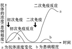 为什么注射疫苗还感染