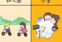 幼儿园与小学的区别