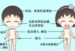 孩子早发育怎么治疗