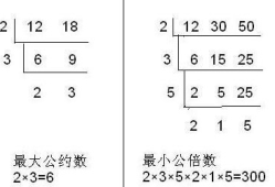 最小公倍数和最大公因数的区别