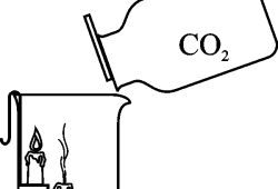 一氧化碳变成二氧化碳方程式