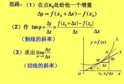 TanX的导数