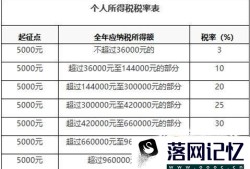 2019最新工资个人所得税税率表优质