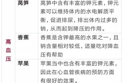 【偏方验方】这8张表非常值钱！只发一次，人手一份，存起来非常受益！