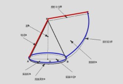 圆锥的表面积公式是多少