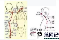 敲肝经的正确方法图解优质