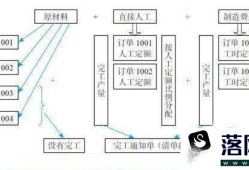 五种成本核算方法优质