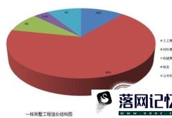 如何学习工程造价优质