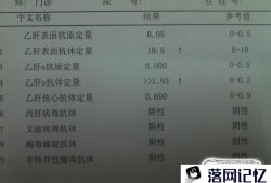 乙肝五项检查结果怎么看？优质