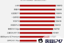 Galaxy S系列为什么是旗舰优质