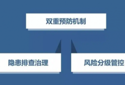 双重预防机制是指什么优质