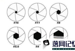 可变式光圈有什么用优质