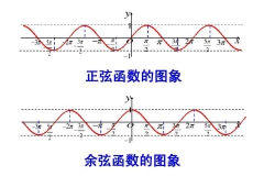 余弦函数的性质