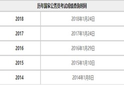 国考成绩何时能查询