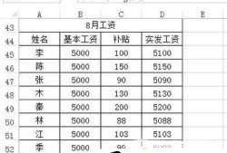 Excel工资表怎么自动生成工资条?优质