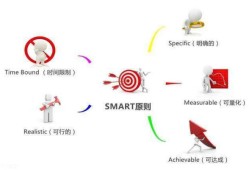 smat原则是什么