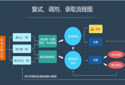 考研初试复试分数比例