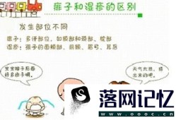 怎样鉴别痱子与湿疹优质