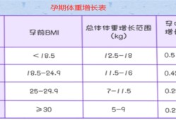 孕妇体重每周增长标准是什么