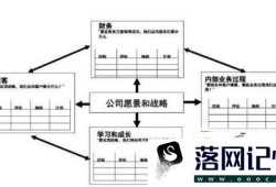 什么是平衡计分卡？优质