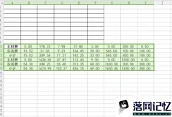 wps表格怎么把行转化成列优质