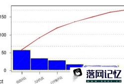 QC质量管理七大手法优质