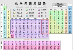 过渡元素都是金属元素吗