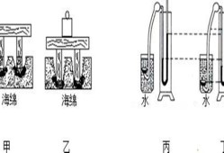 压强在数值上等于物体什么所受的压力