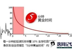 心脏骤停的黄金抢救时间是多久优质