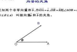 向量的乘法运算公式