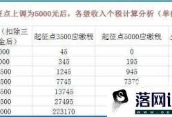 2019最新工资个人所得税税率表优质