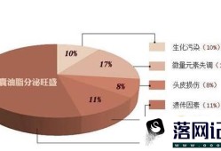 重庆哪个看脱发医院比较好优质