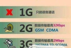 4G是什么意思？4G和3G的区别？优质