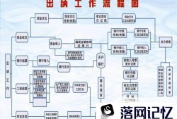 会计实操—出纳的基本工作流程优质