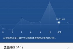 华为智能手机如何打开关闭日已用流量提醒优质