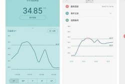 怎么用手机测试体温优质