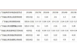 广东省公务员考试时间