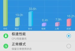 vivo手机虚电怎么解决优质