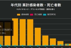 日本新冠死亡人数飙升 是什么原因？