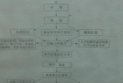 做法医鉴定的黄金时间优质